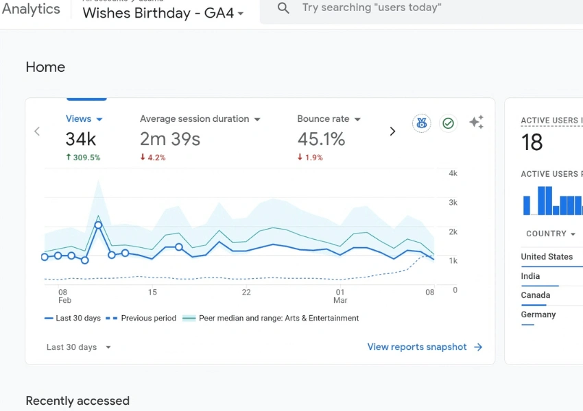 birthday wishes write for us